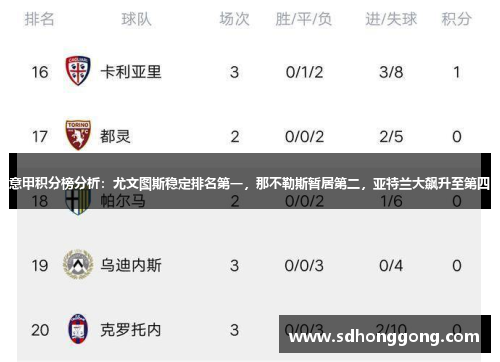 意甲积分榜分析：尤文图斯稳定排名第一，那不勒斯暂居第二，亚特兰大飙升至第四