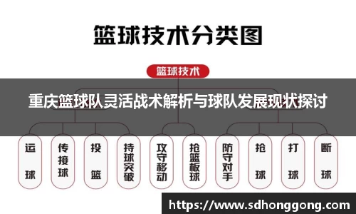 重庆篮球队灵活战术解析与球队发展现状探讨