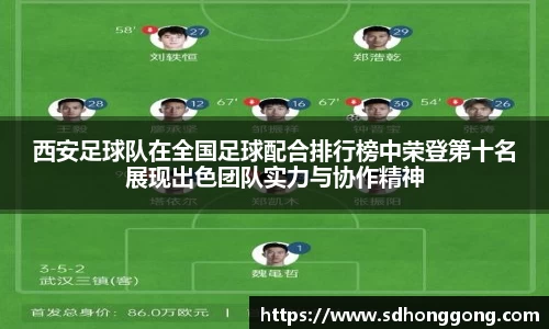 西安足球队在全国足球配合排行榜中荣登第十名展现出色团队实力与协作精神